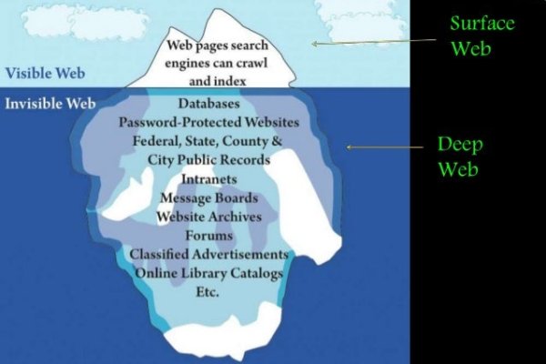 Kraken tor link