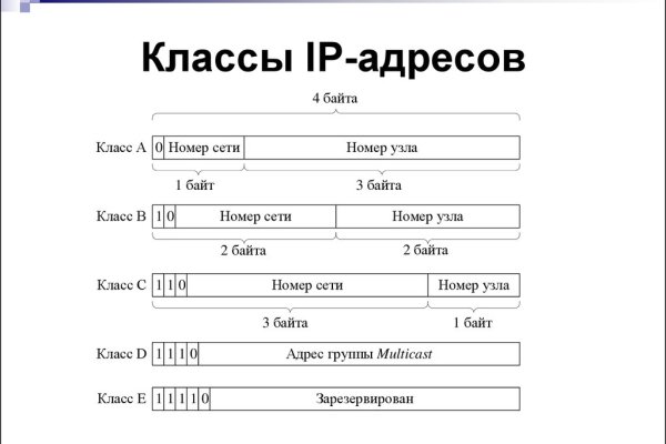 Кракен как зайти ссылка