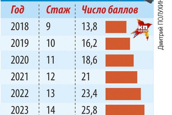 Как вывести деньги с кракена тор
