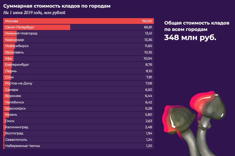 Замена гидры
