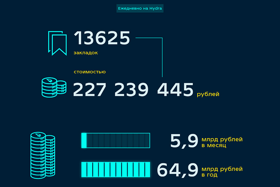 Правильная ссылка на кракен